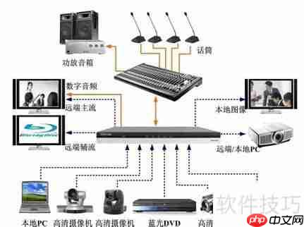 高清视频会议系统：提升沟通效率的新选择