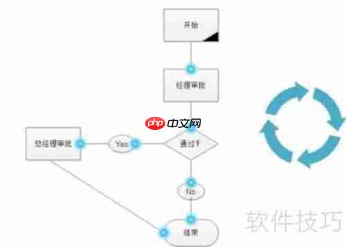 亿图流程图制作软件绘制流程图的操作步骤指南