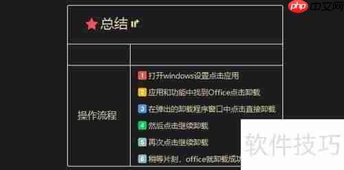 Win10系统中如何卸载Office软件