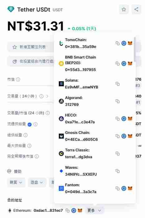 USDT泰达币是什么？为何有脱钩风险？2025年USDT 泰达币完整介绍