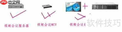 组建视频会议系统所需设备一览