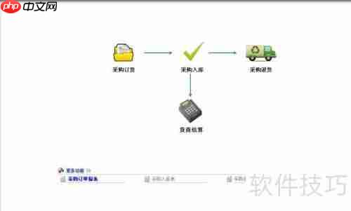 汽车维修管理软件平台的功能介绍