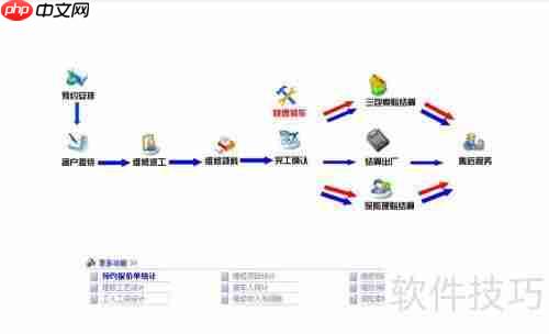 汽车维修管理软件平台的功能介绍