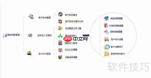 汽车维修管理软件平台的功能介绍