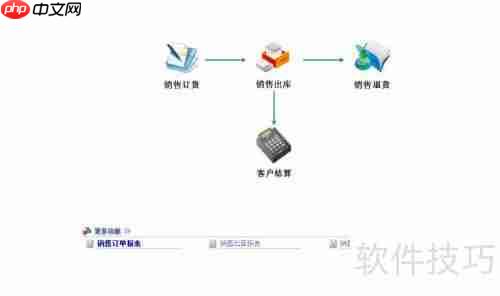 汽车维修管理软件平台的功能介绍