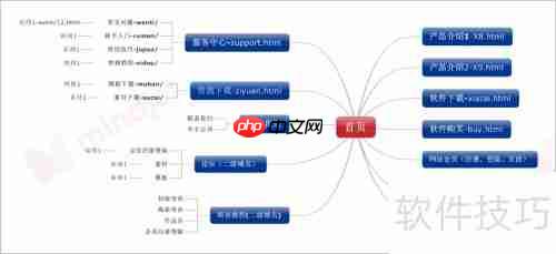 程序员必知：高效管理类软件推荐