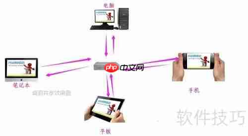 支持屏幕共享的视频会议软件使用指南