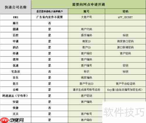 超级表格电子面单打印方法