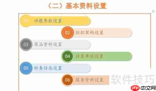 成睿电脑行业管理软件期初建账设置步骤
