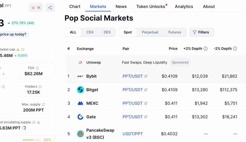 社交，产量和经济范式转变：Pop Max是否领导了指控？