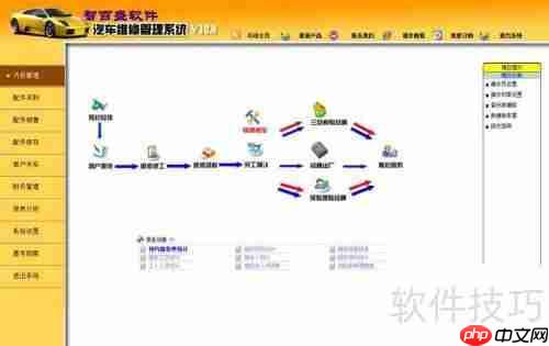 汽车维修在线管理软件的作用