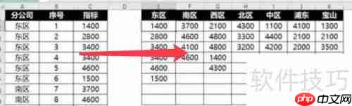 Excel中利用PQ编辑器实现数据的一对多匹配