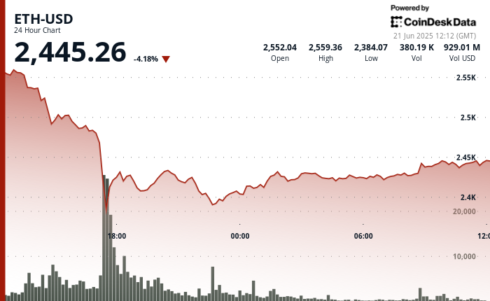 以太坊，贝莱德和Etha ETF：解码最新的市场移动