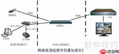 巧用超市防盗设备，减少损失有新招