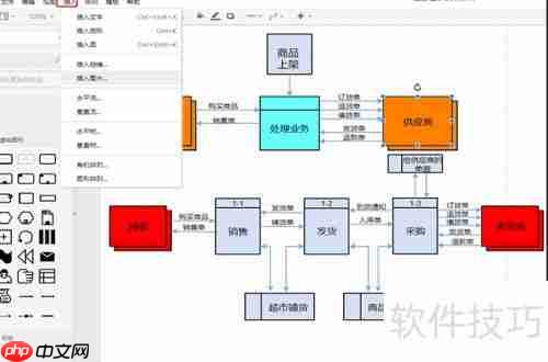 超市管理系统流程图模板分享