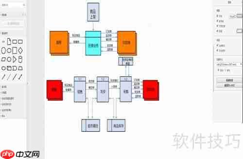 超市管理系统流程图模板分享