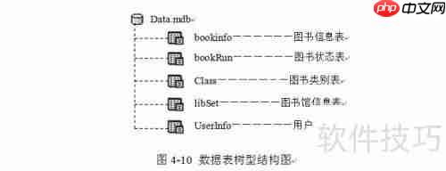 高校图书管理系统设计论文