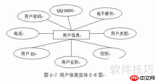 高校图书管理系统设计论文