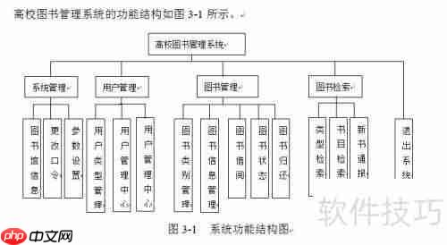 高校图书管理系统设计论文