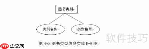 高校图书管理系统设计论文