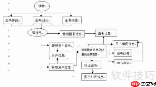 高校图书管理系统设计论文
