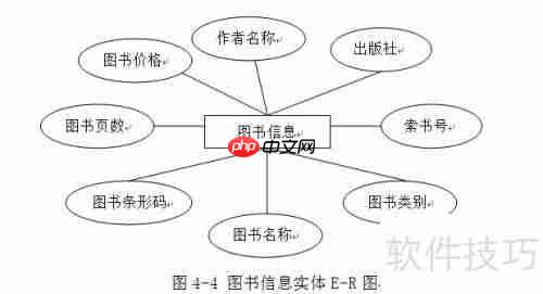 高校图书管理系统设计论文