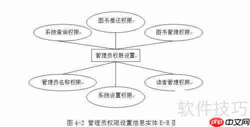 高校图书管理系统设计论文