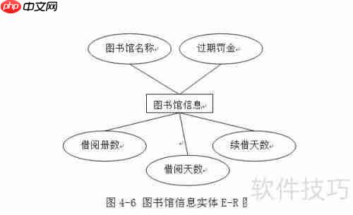 高校图书管理系统设计论文