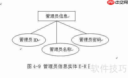 高校图书管理系统设计论文