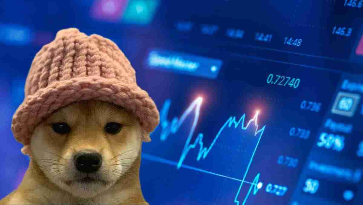 Dogwifhat（WIF）价格预测：Falling Wedge提供希望在市场波动中的希望