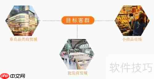 品类商贸新零售O2O解决方案