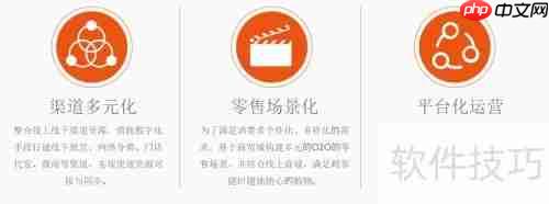 品类商贸新零售O2O解决方案