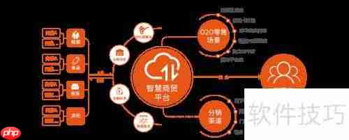 品类商贸新零售O2O解决方案