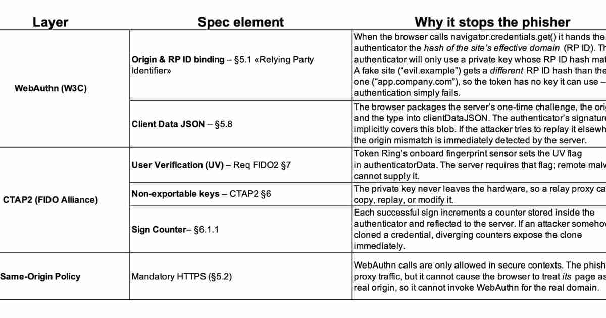 Aflac Breach：Token的技术是否可以阻止网络攻击？
