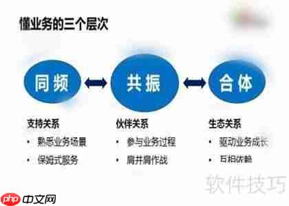顶尖金融分析师的养成之路