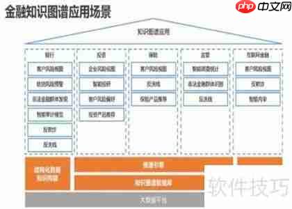 顶尖金融分析师的养成之路