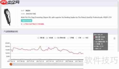 亚马逊ASIN Spy数据查询工具