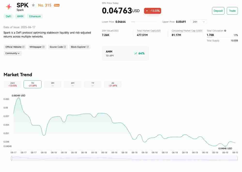 SPK币未来如何？Spark Protocol(SPK)价格预测2025-2030