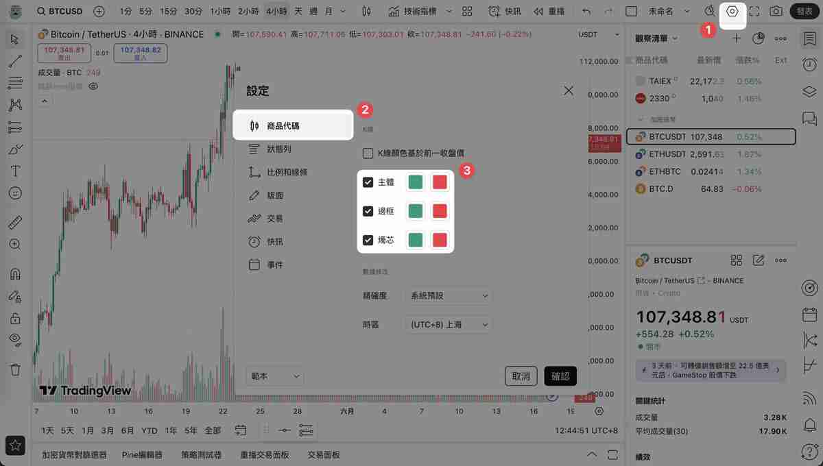 TradingView教学指南：新手入门＋图表操作4大常见问题解答