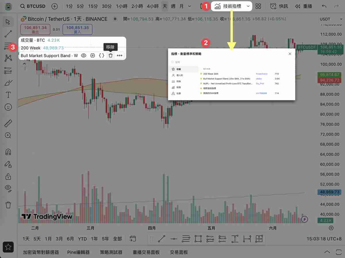 TradingView教学指南：新手入门＋图表操作4大常见问题解答