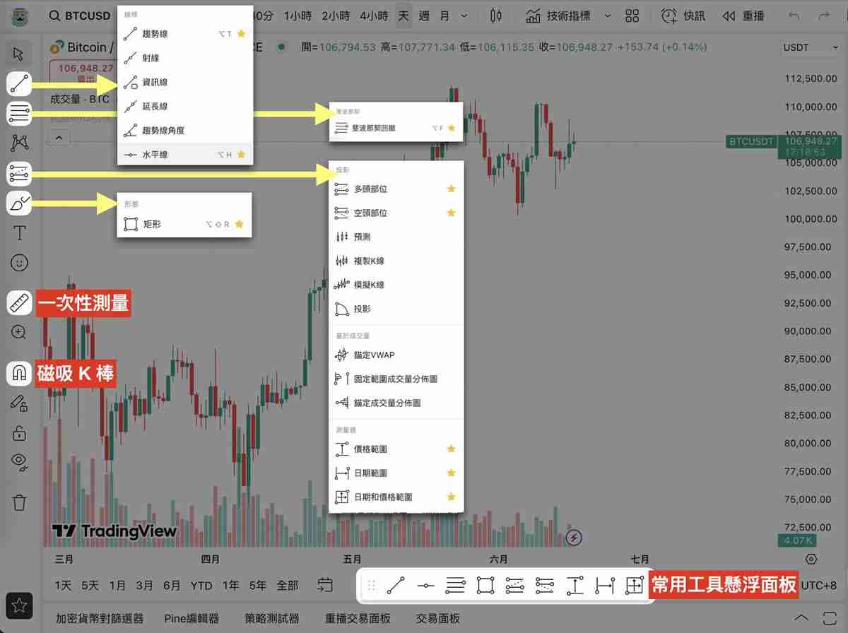 TradingView教学指南：新手入门＋图表操作4大常见问题解答