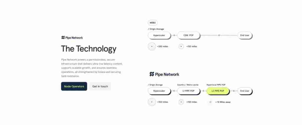 什么是 Pipe Network (PIPE)？运作方式、特点、PIPE 代币经济学介绍