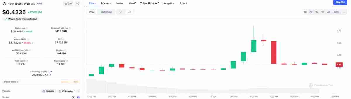 ZKJ币未来价格如何？Polyhedra Network(ZKJ)价格预测 2025-2030