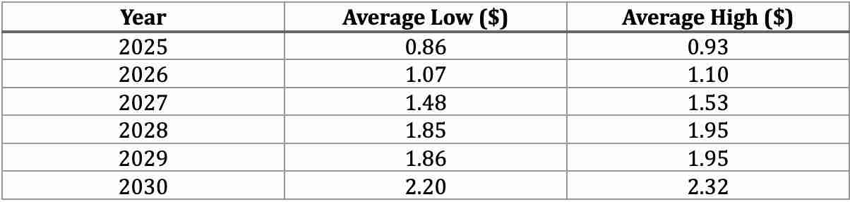 ZKJ币未来价格如何？Polyhedra Network(ZKJ)价格预测 2025-2030