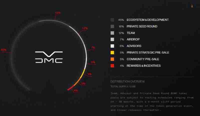 DeLorean(DMC)是什么?怎么样?币安即将上线项目DeLorean(DMC)全面介绍