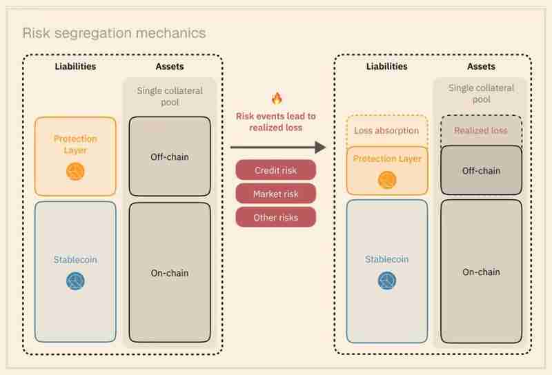 RESOLV 加密代币是什么？如何工作？功能、未来价格介绍