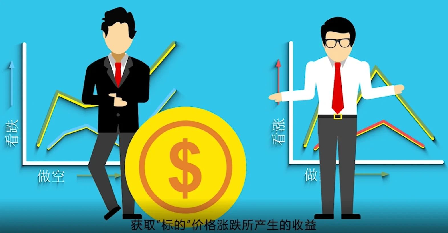 在币圈如何进行合约交易？欧意OKX交易所合约交易新手指南