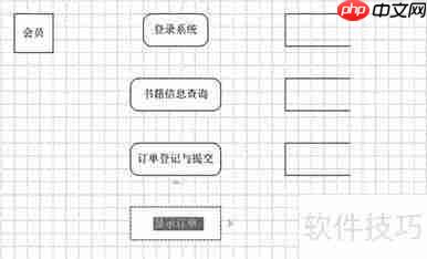 Visio绘制网上书店系统数据流图