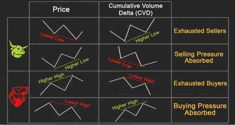 什么是累积交易量增量 (CVD)？如何使用CVD进行加密货币交易并获利？