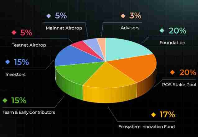 Mango Network（MGO币）是什么？MGO 代币经济学、价格预测
